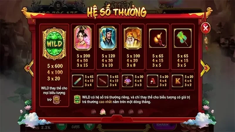 Hệ số thưởng của nổ hũ Bát Tiên Quá Hải khiến anh em cược thủ mê mẩn