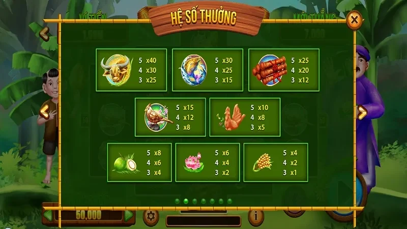Tỷ lệ thắng và trả thưởng cao